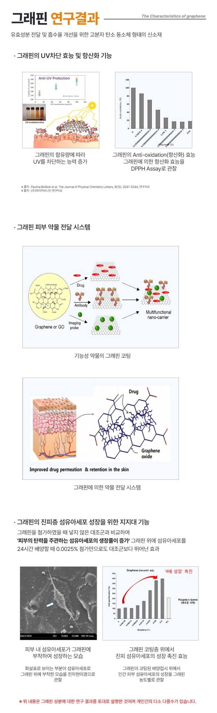 Graphene Soriso Sensitive Hair Tonic