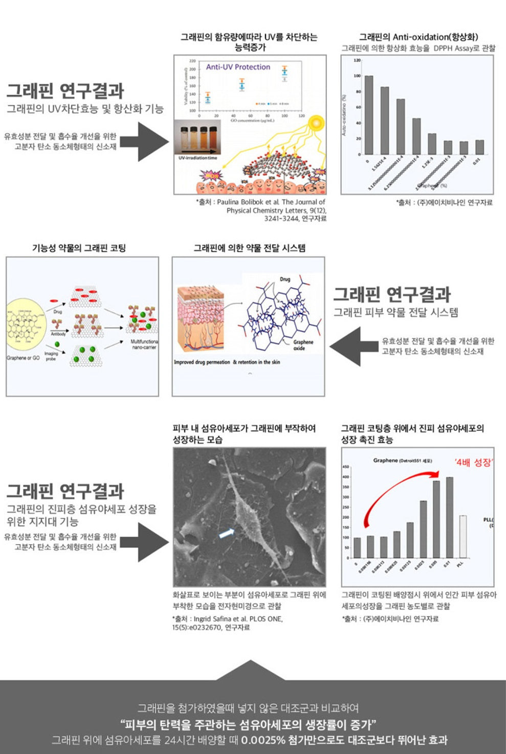 Graphene Sorisso Shampoo